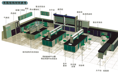 化驗桌，實驗化驗桌，化驗設(shè)備，邊臺