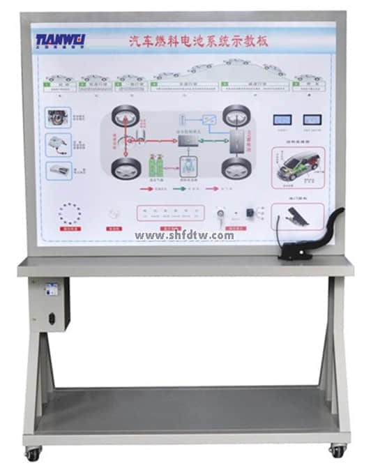汽車燃料電池系統(tǒng)示教板