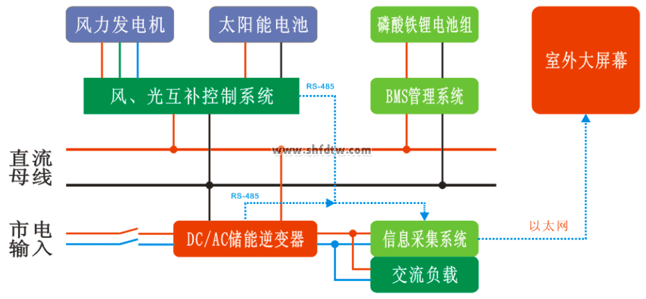 風(fēng)光互補(bǔ)教學(xué)實(shí)訓(xùn)系統(tǒng)