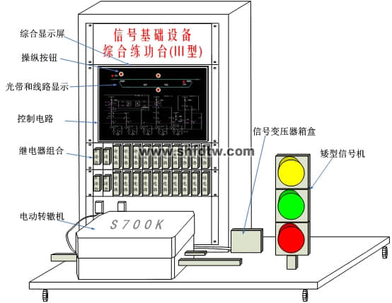 信號(hào)基礎(chǔ)設(shè)備綜合練功臺(tái)（III型）