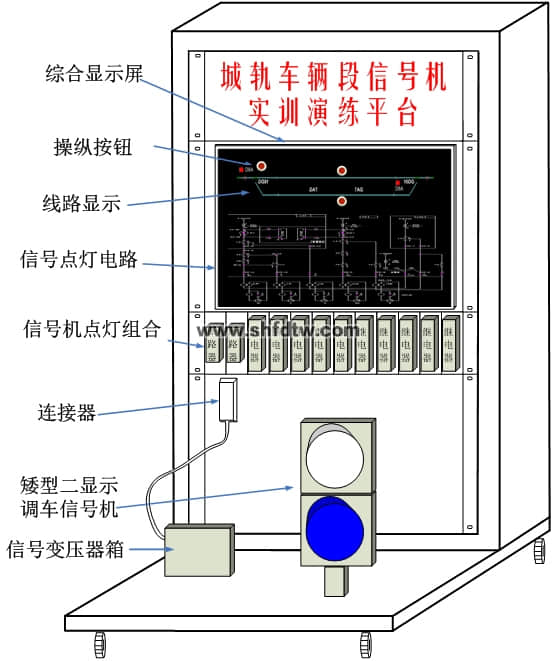 車輛段信號機設(shè)備實訓演練平臺