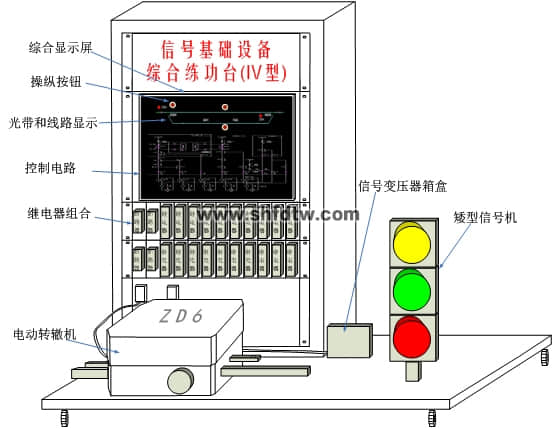 信號(hào)基礎(chǔ)設(shè)備綜合練功臺(tái)（IV型）